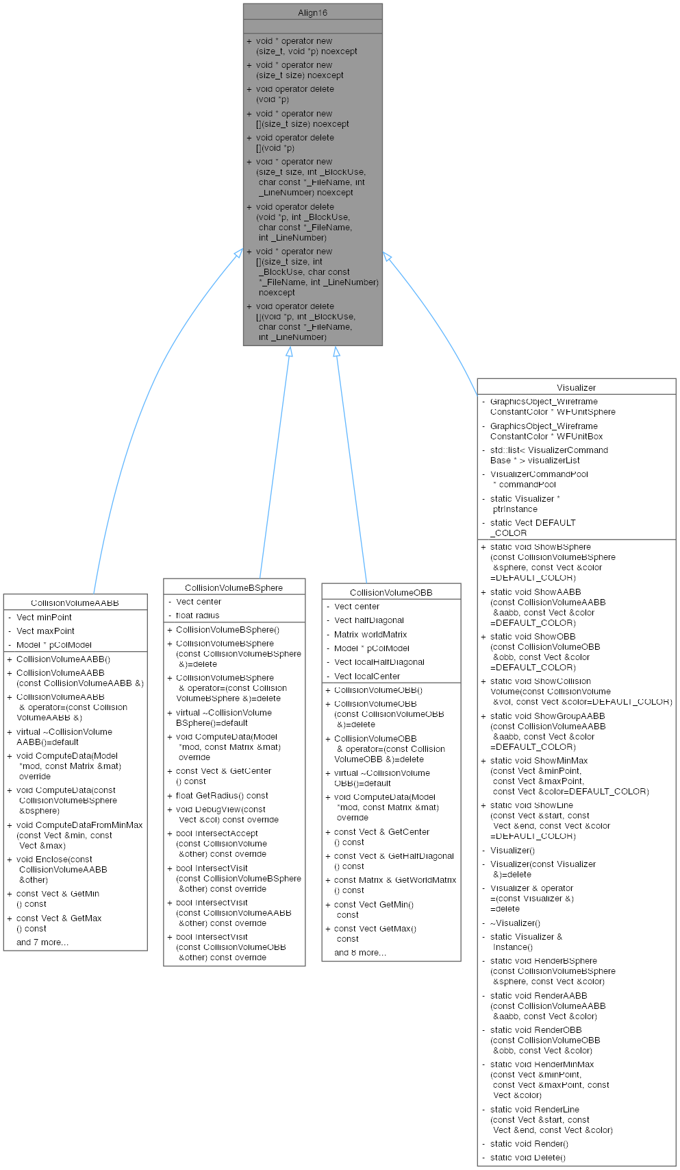 Inheritance graph