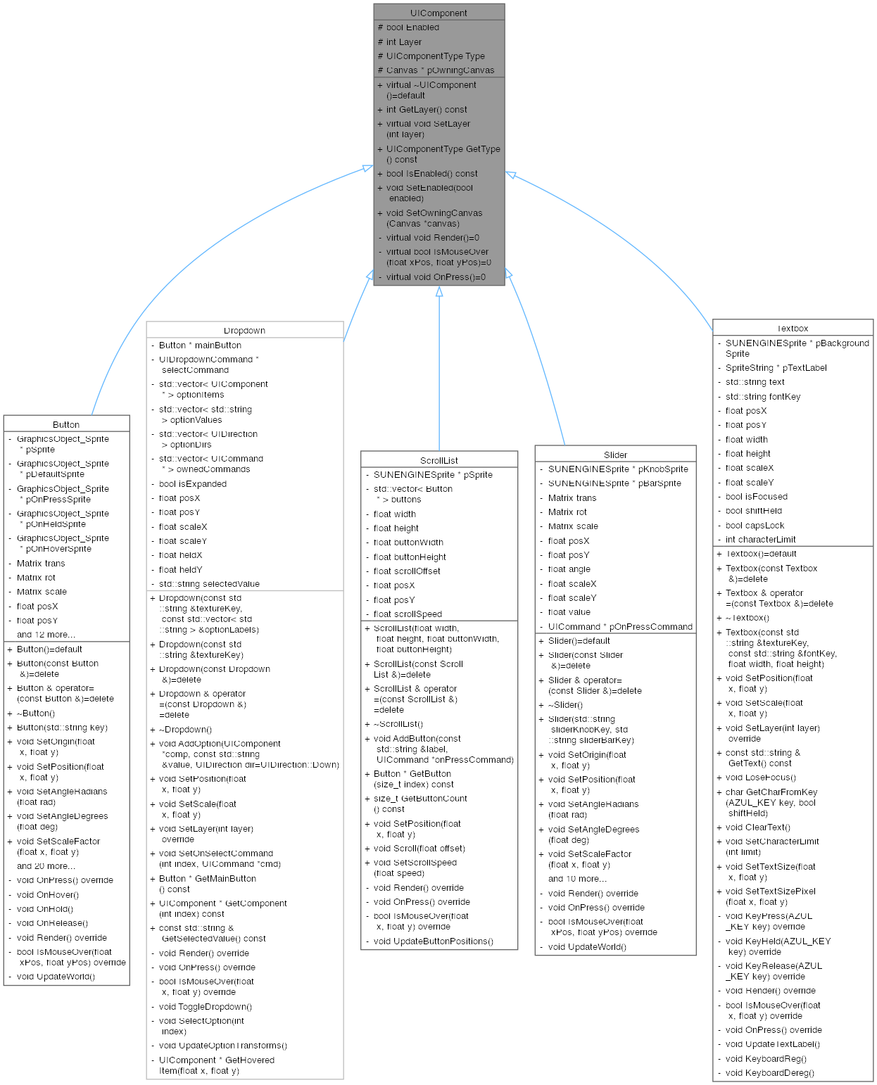 Inheritance graph