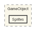 Sprites