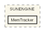 MemTracker
