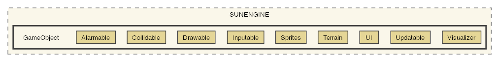 GameObject