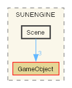 Scene
