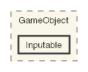Inputable