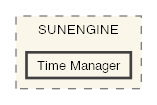 Time Manager
