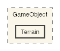 Terrain