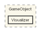Visualizer