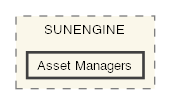Asset Managers