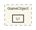 UI